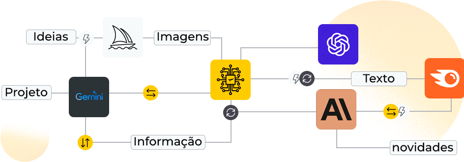 rede de ferramentas interligadas em teia mostrando icones de ferramentas em de IA no desenvolvimento de projetos