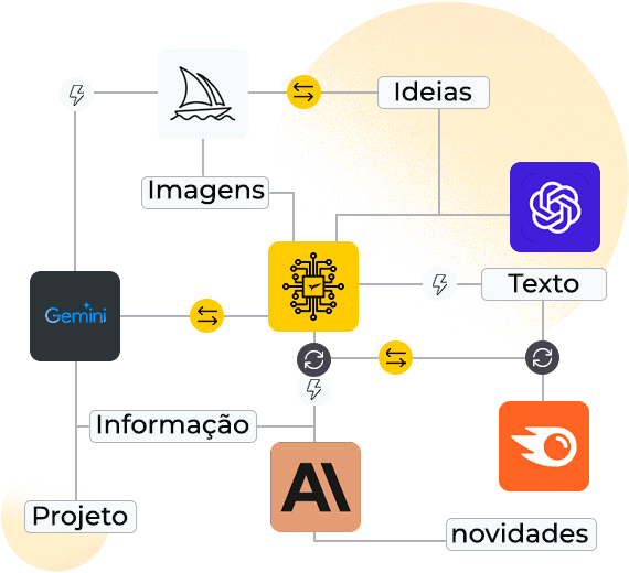 rede de ferramentas interligadas em teia mostrando icones de ferramentas em de IA no desenvolvimento de projetos